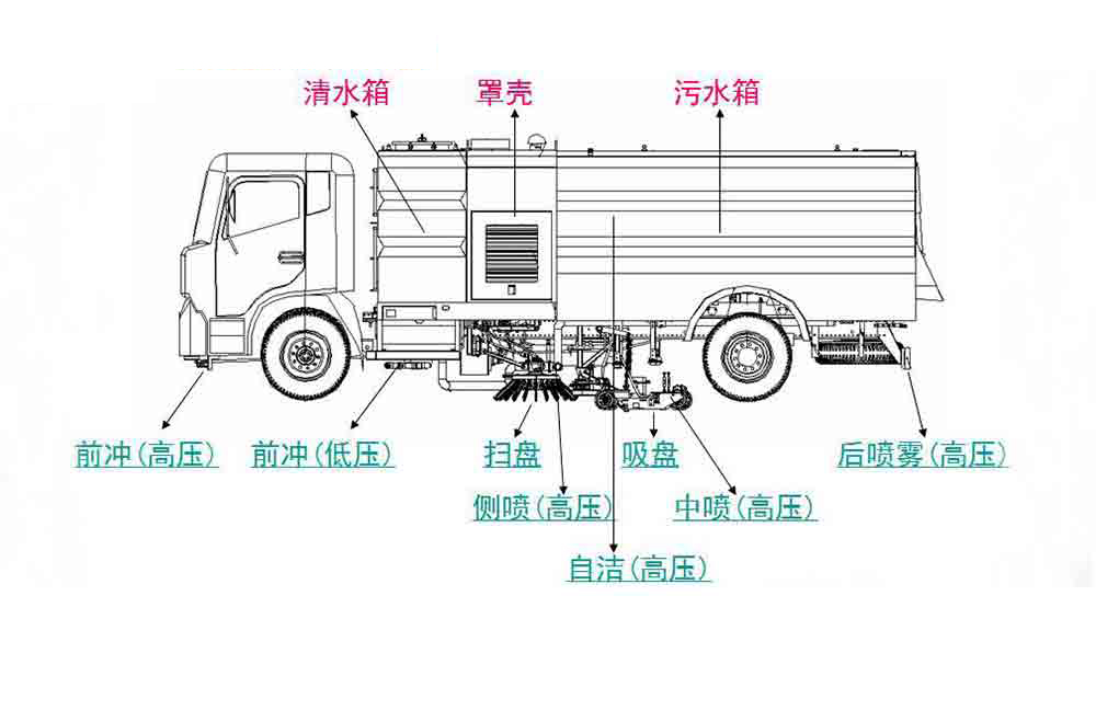 东风天锦12方扫路车_12