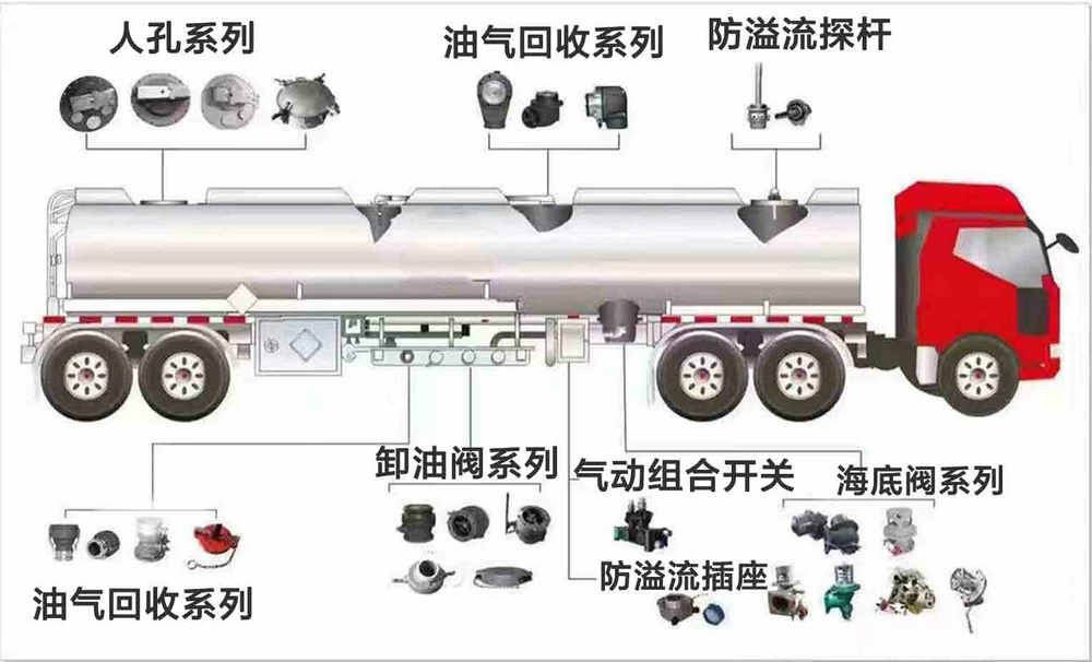 福田3立方不上户加油车_13