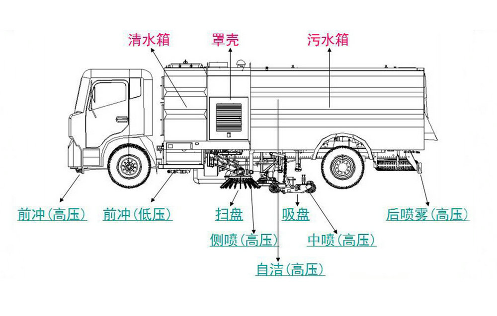 东风D9洗扫车（10方）_13