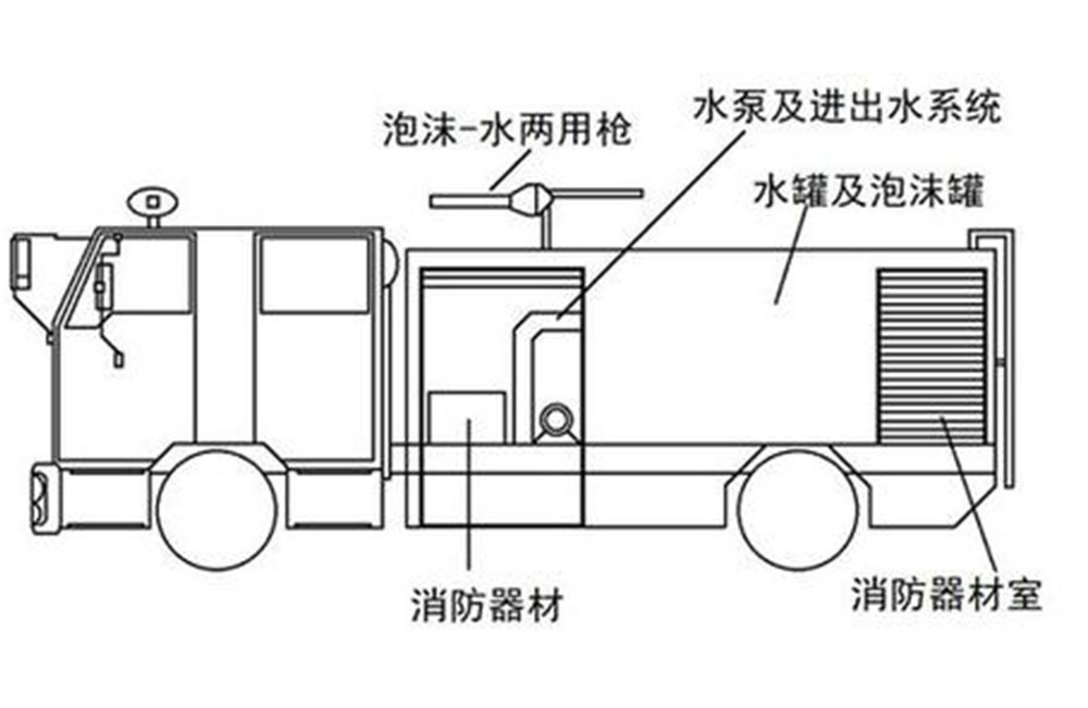 东风天锦泡沫消防车_11