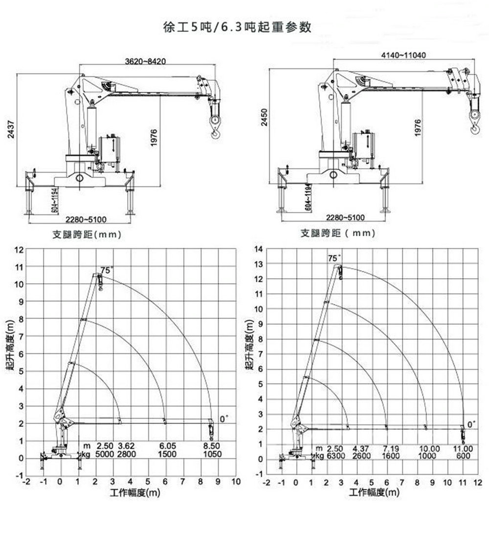东风多利卡4吨直臂随车吊_11