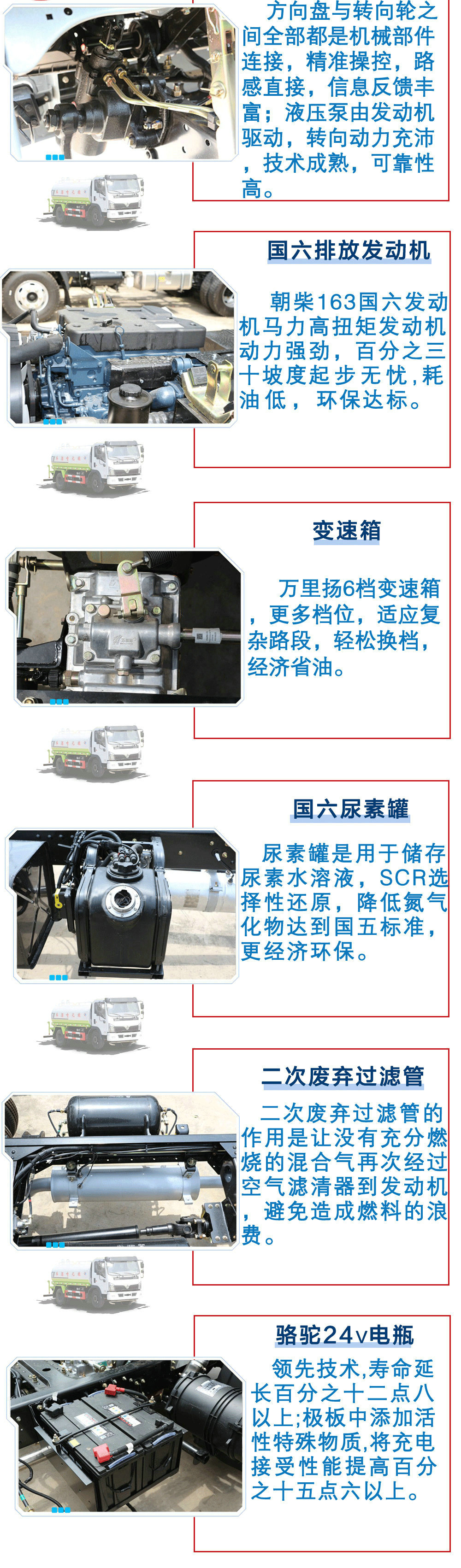 国六东风大福瑞卡8方洒水车_14