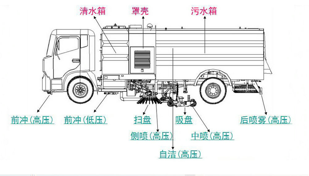 国六东风天锦洗扫车1_11