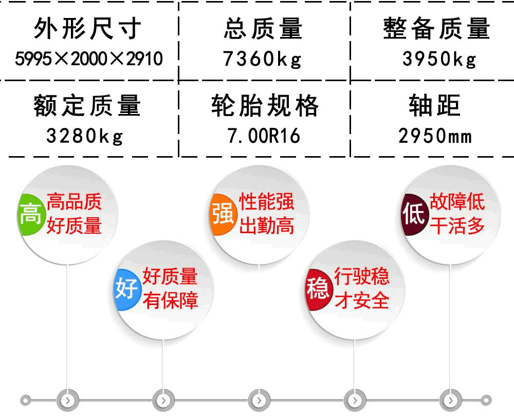 国六东风小多利卡摆臂垃圾车_22