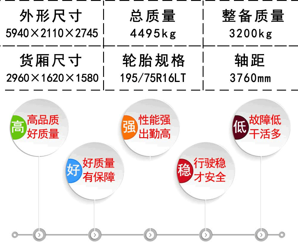 国六大通冷藏车_19