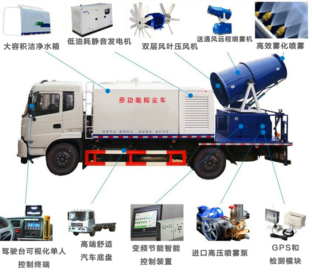 凯马蓝牌雾炮抑尘车（2吨）_13