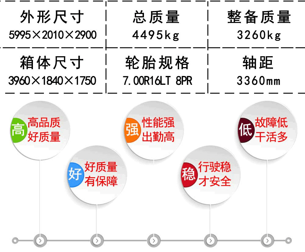 国六江铃顺达医疗废物转运车_20
