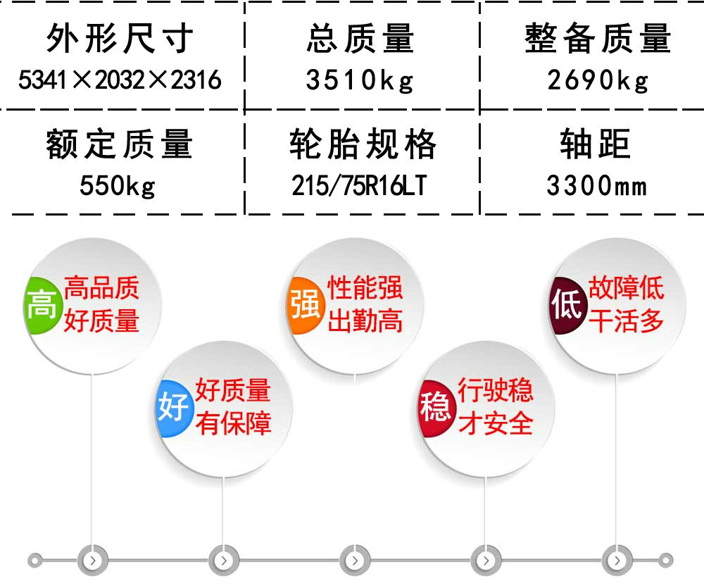 国六江铃福特全顺疫苗冷链车_19